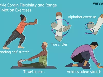 ankle sprain flexibility and range