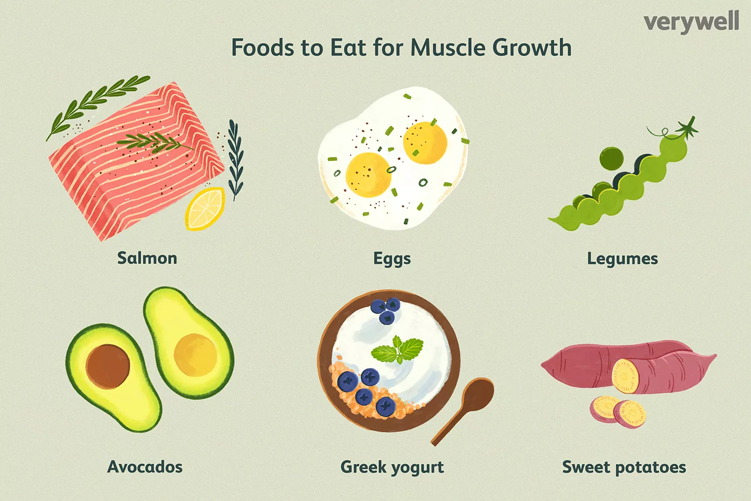 Food that supports muscle growth