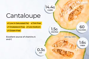 cantaloupe nutrition facts and health benefits