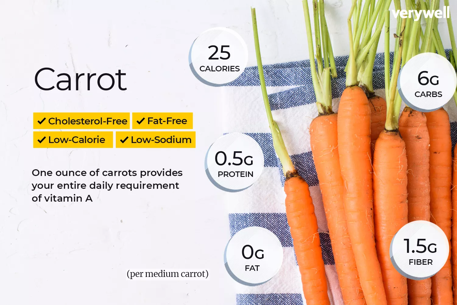 Carrots, annotated