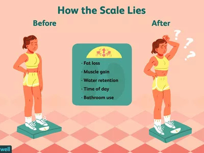 How the Scale Lies 