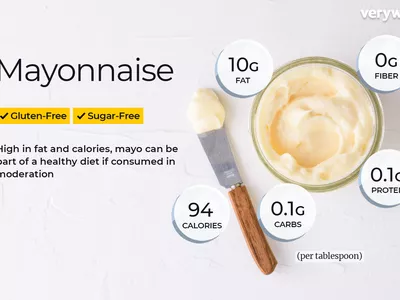 Mayonnaise annotated