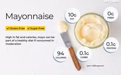 Mayonnaise annotated
