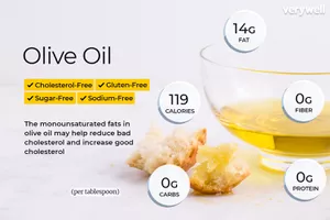 Olive oil