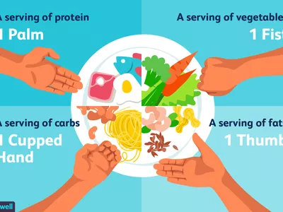Measuring Portion Sizes