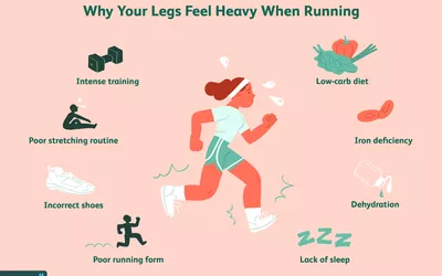 Why Your Legs Feel Heavy When Running