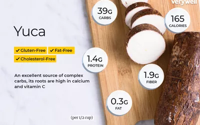 Yuca nutrition facts
