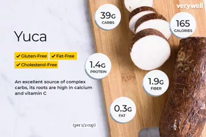Yuca nutrition facts